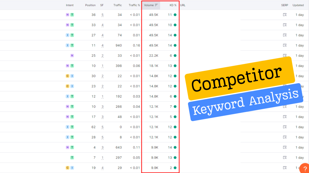 competitor keyword analysis